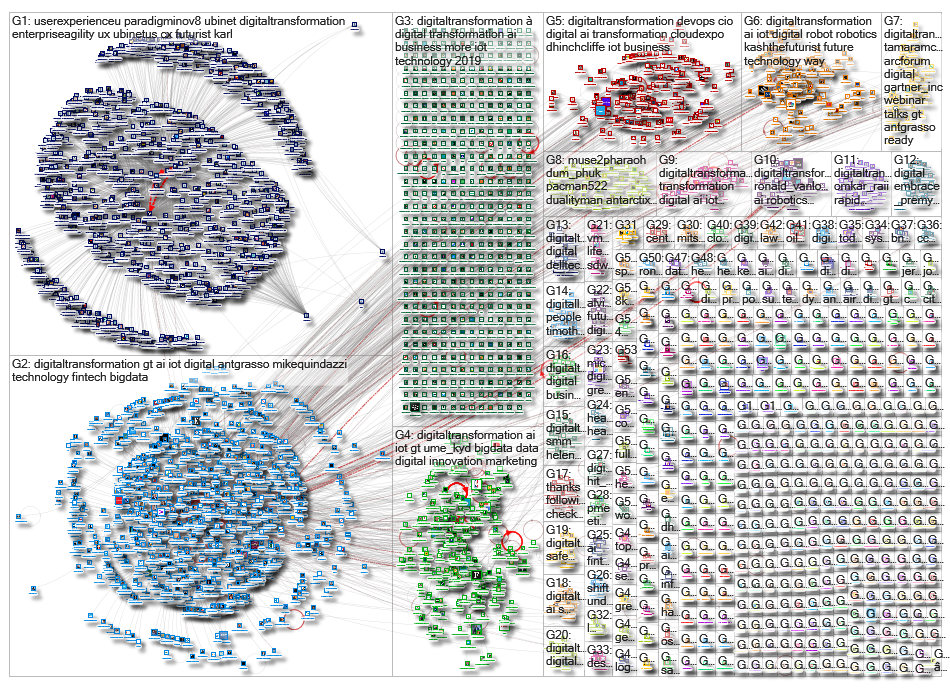digitaltransformation_2019-02-08_03-28-58.xlsx