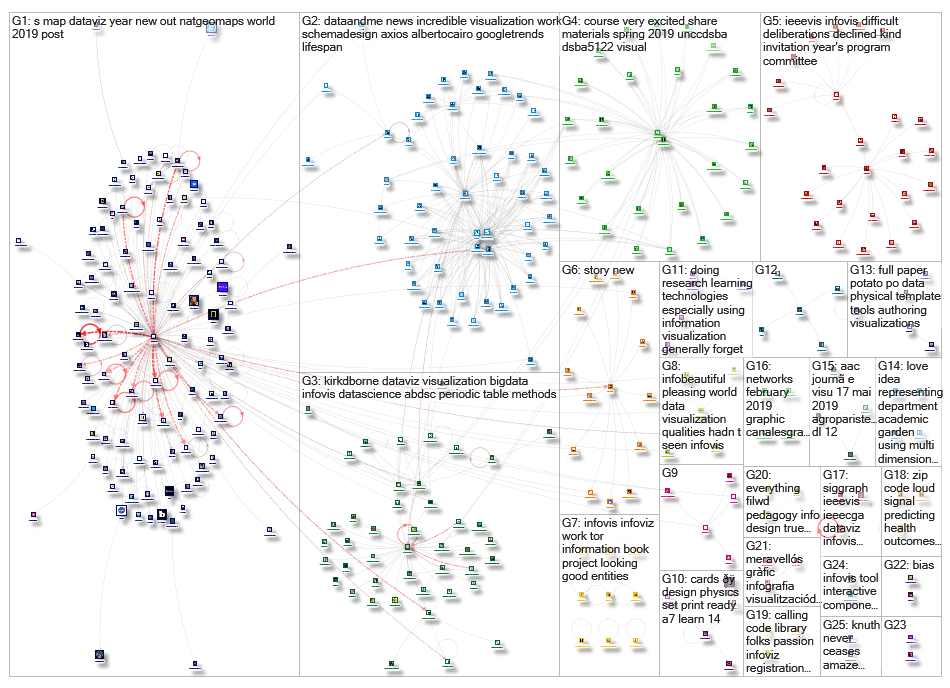 infoviz OR infovis_2019-02-08_03-52-11.xlsx