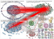 NodeXL Twitter NodeXL SNA Map and Report for Wednesday, 06 February 2019 at 07:41 UTC