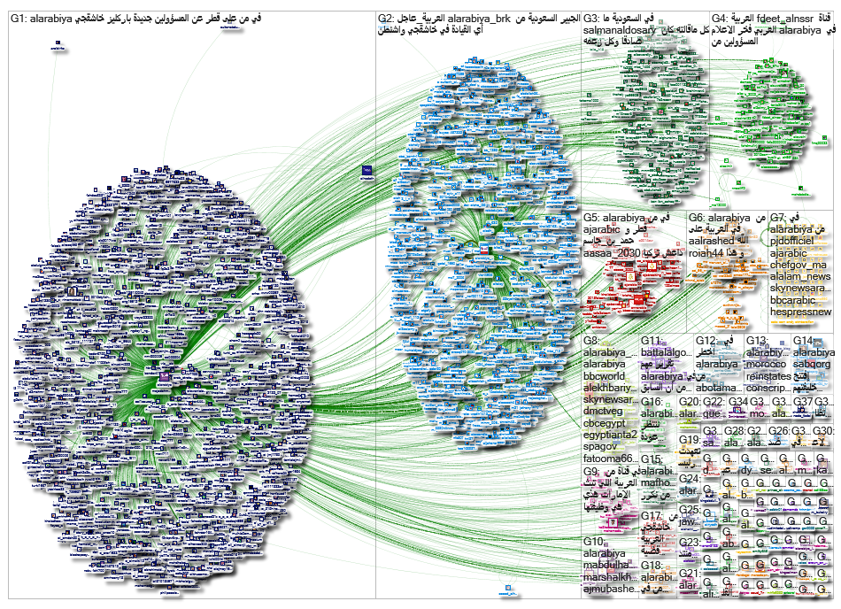 AlArabiya_2019-02-08_12-50-01.xlsx