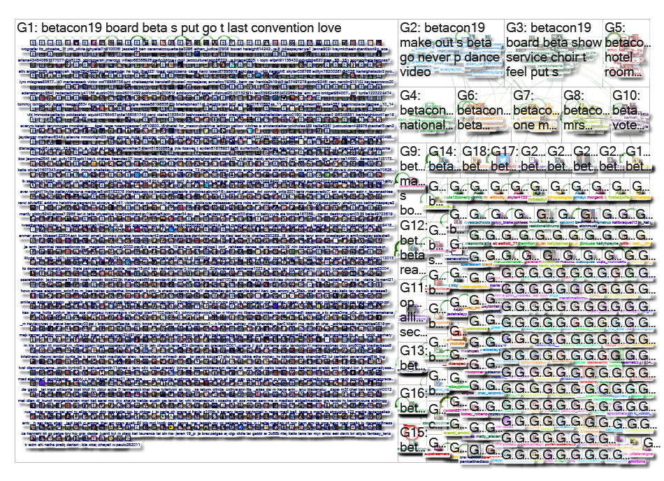 #betacon19 Twitter NodeXL SNA Map and Report for Saturday, 09 February 2019 at 10:56 UTC