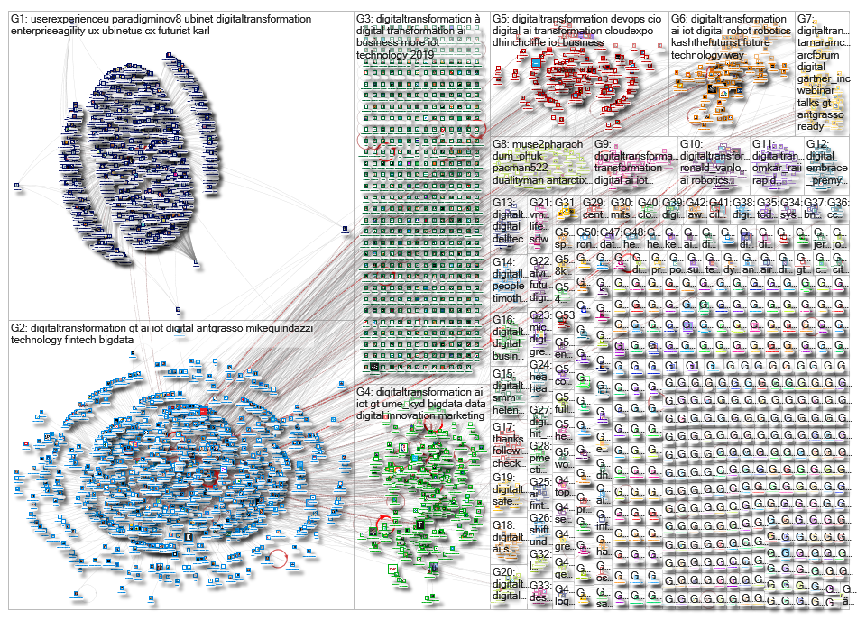 digitaltransformation_2019-02-09_03-28-58.xlsx