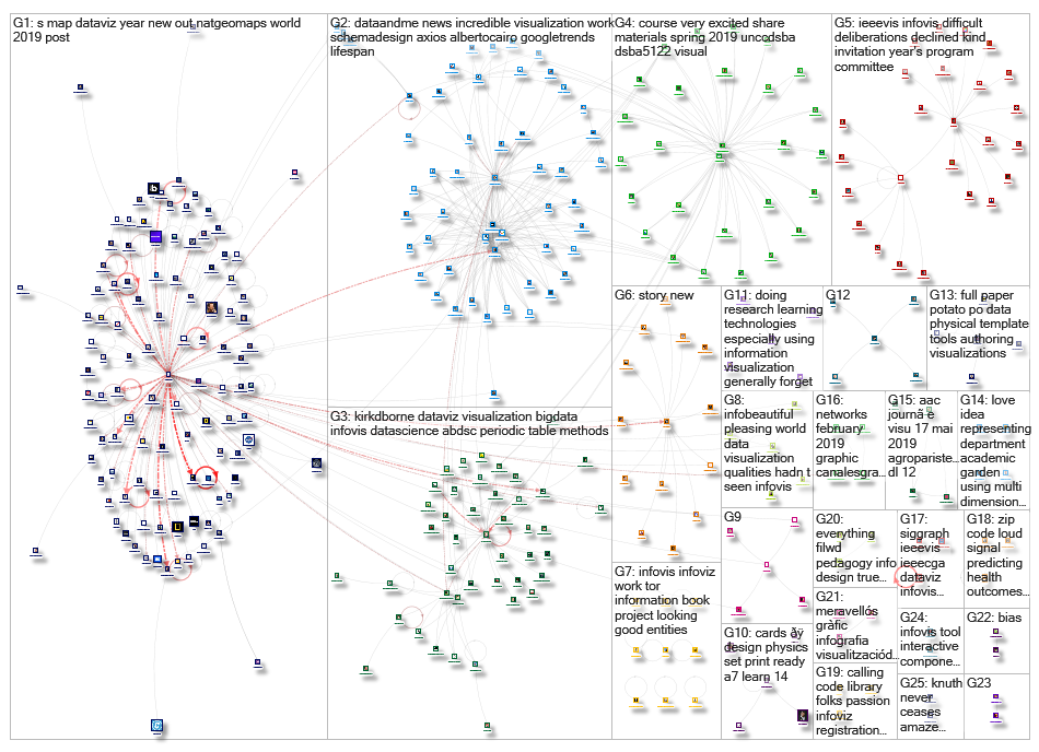 infoviz OR infovis_2019-02-09_03-52-11.xlsx