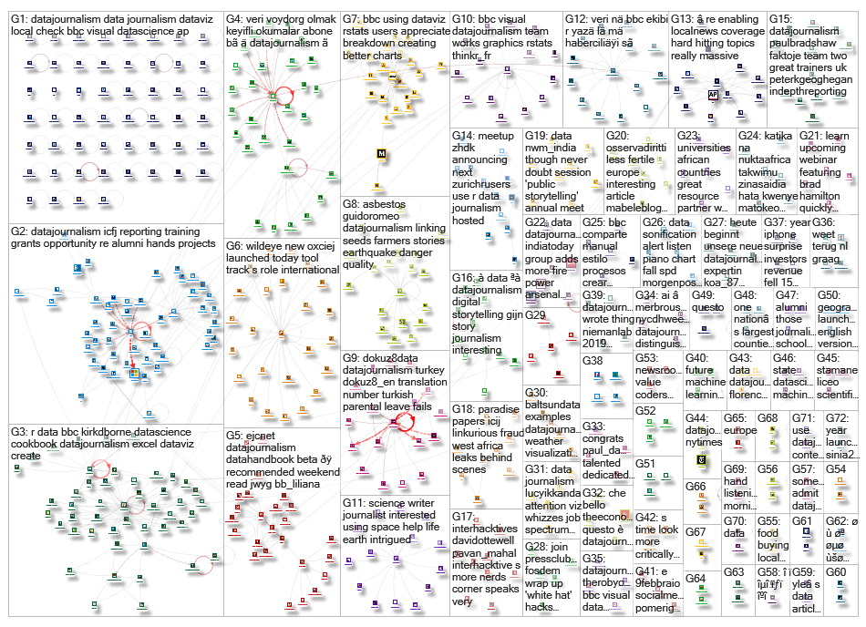 datajournalism_2019-02-10_19-20-51.xlsx