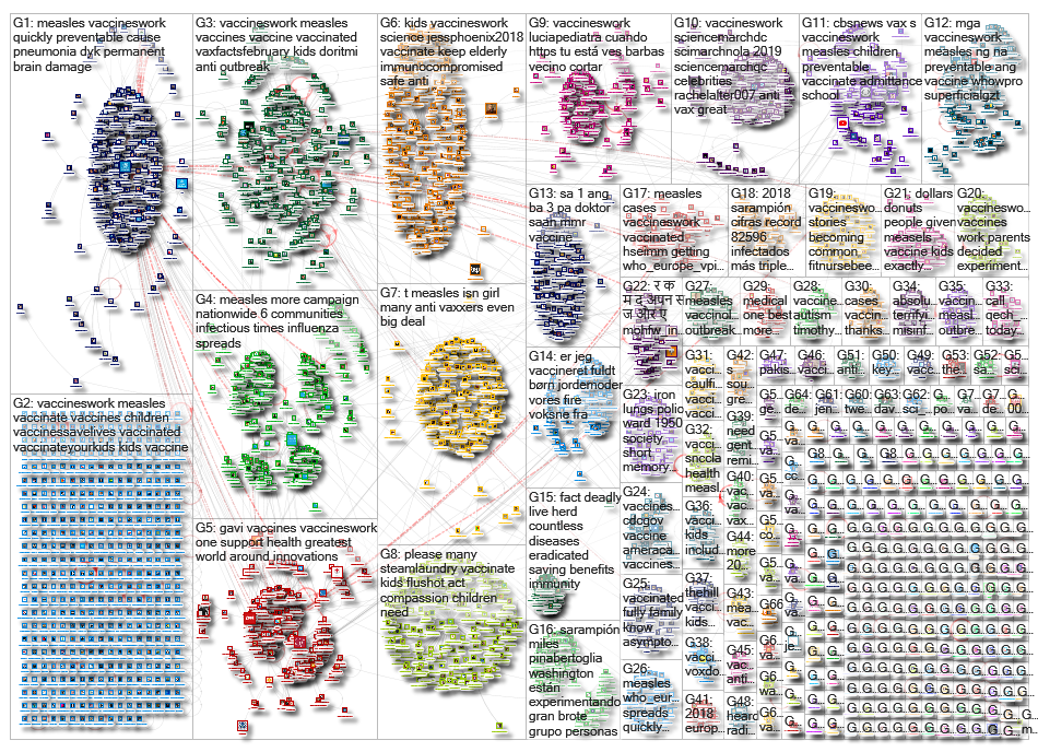 VaccinesWork_2019-02-11_02-59-52.xlsx