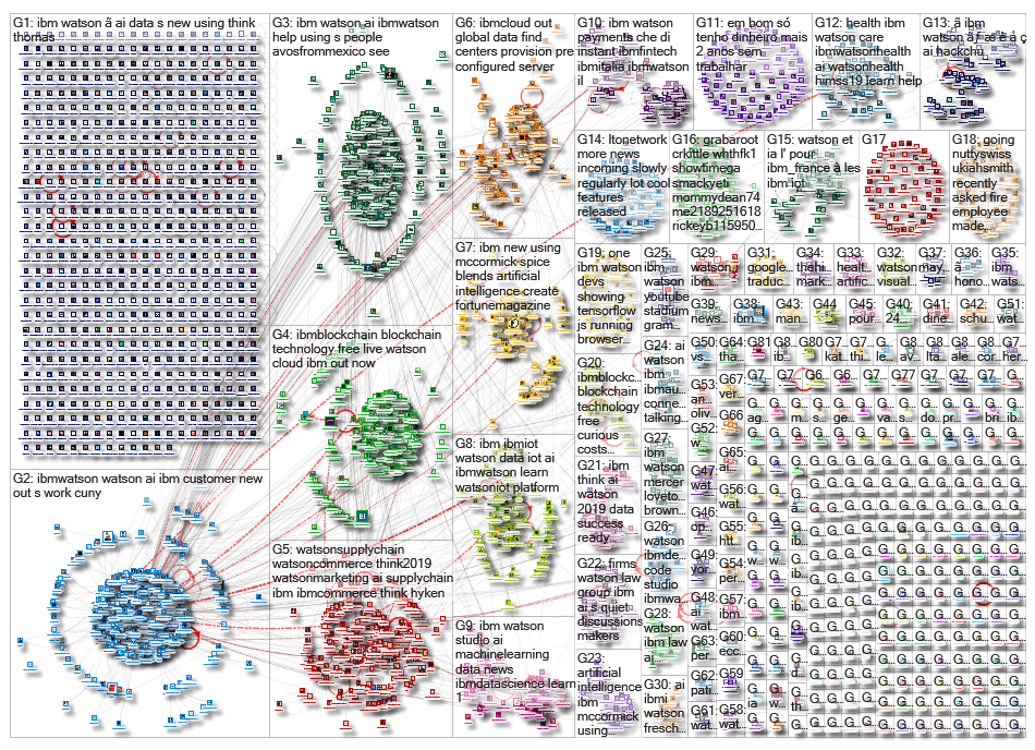 ibm watson_2019-02-12_03-16-13.xlsx