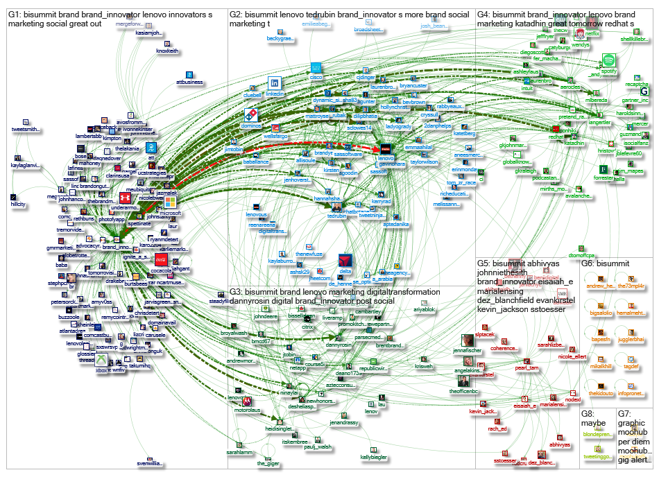 #BISummit_2019-02-12_11-03-51.xlsx