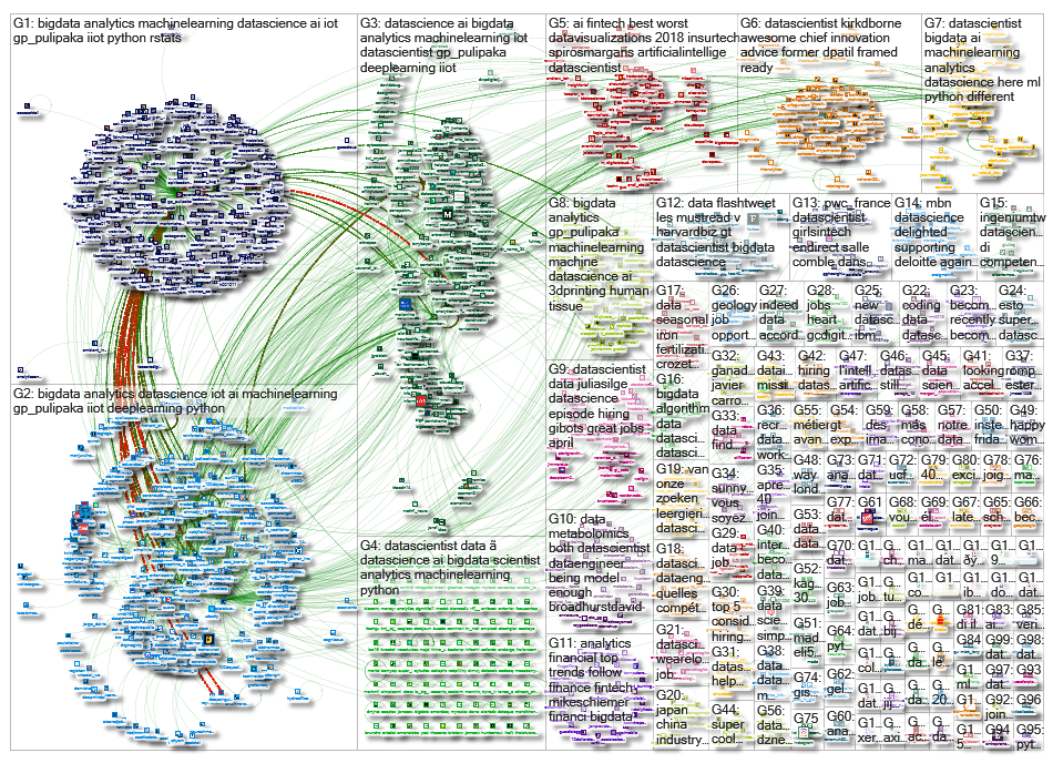 datascientist_2019-02-12_11-03-53.xlsx
