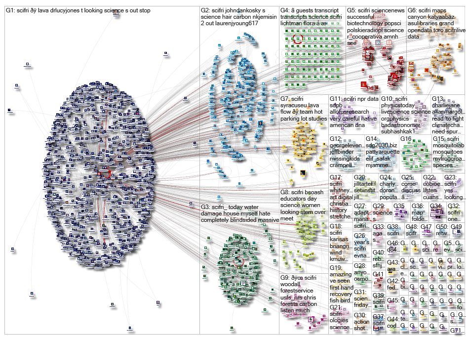 SciFri_2019-02-12_21-10-00.xlsx