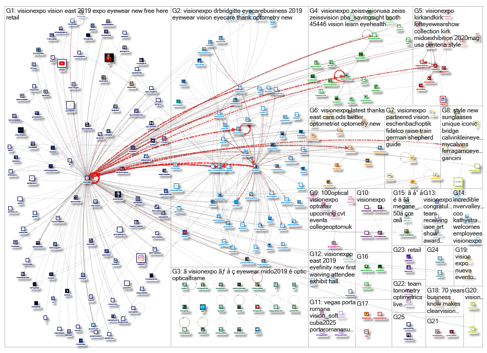 VisionExpo_2019-02-13_23-11-52.xlsx