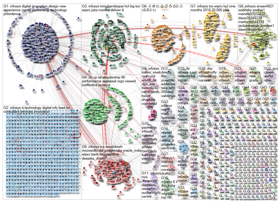 infosys_2019-02-14_19-44-03.xlsx