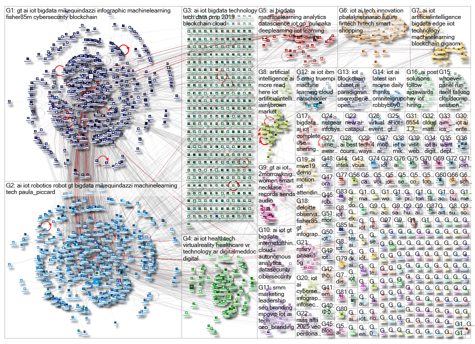 iot ai_2019-02-15_00-23-15.xlsx