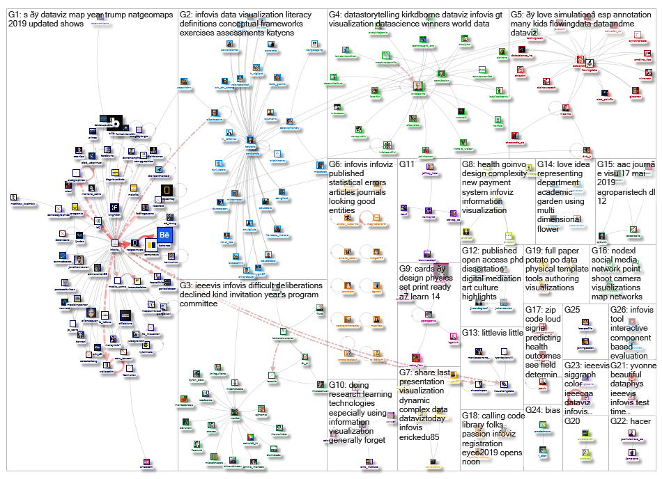 infoviz OR infovis_2019-02-15_03-52-11.xlsx