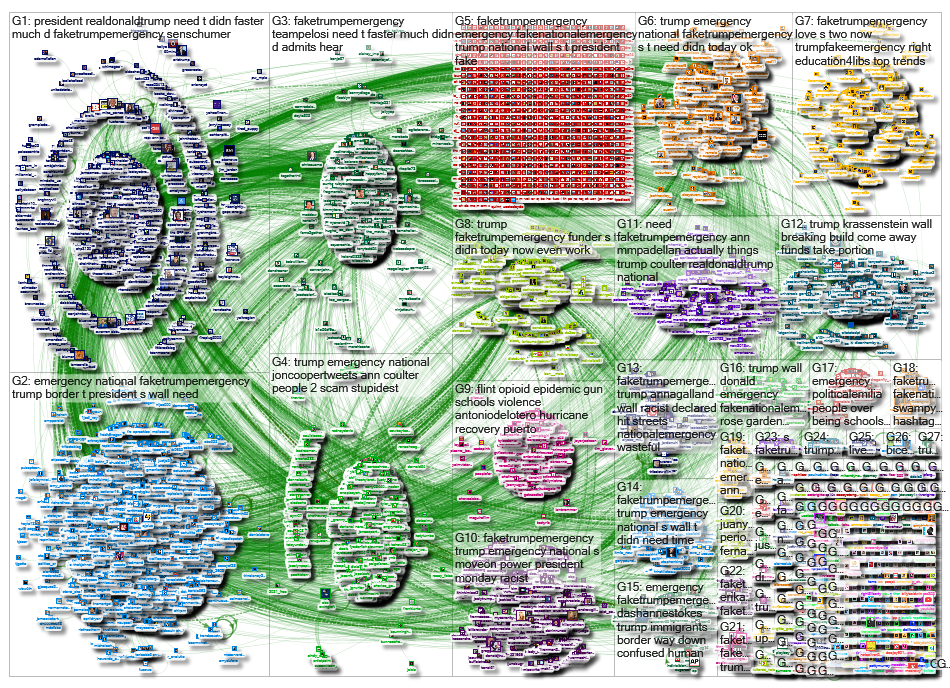 #FakeTrumpEmergency_2019-02-15_10-51-49.xlsx
