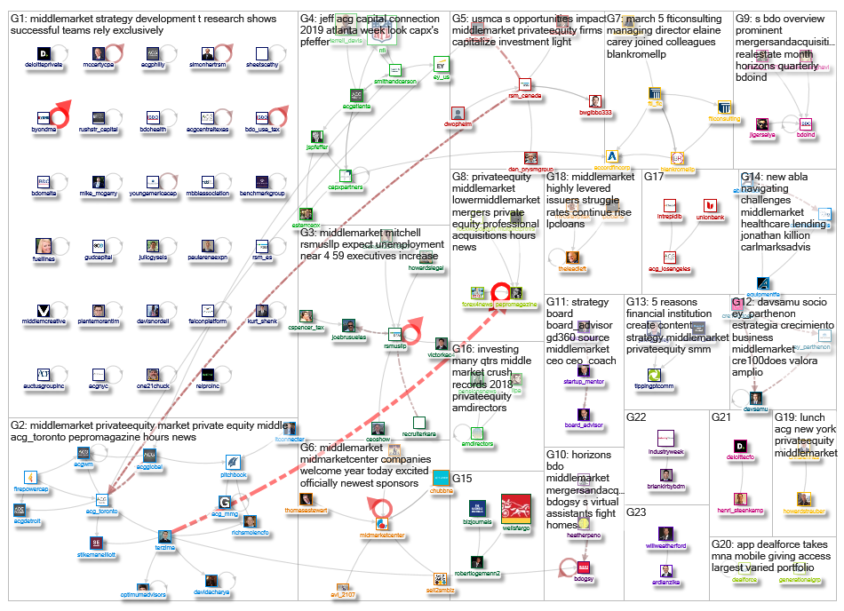 #middlemarket_2019-02-15_15-28-41.xlsx