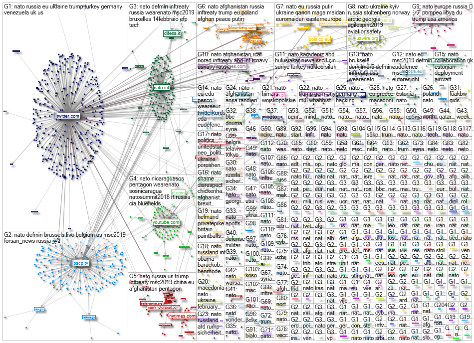 #NATO OR @NATO Twitter user-domain network Saturday, 16 February 2019 at 08:18 UTC