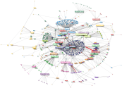 #NATO OR @NATO Twitter user-domain network Saturday, 16 February 2019 at 08:18 UTC