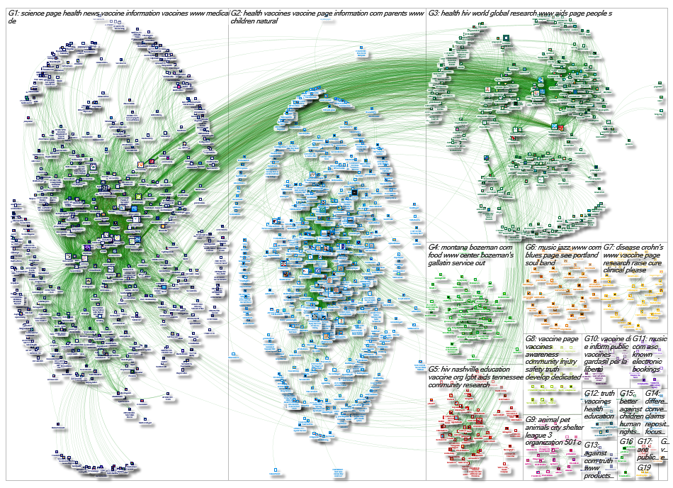 NodeXL Facebook Vaccine Fan Page Network 2019-02-17 10-38-28
