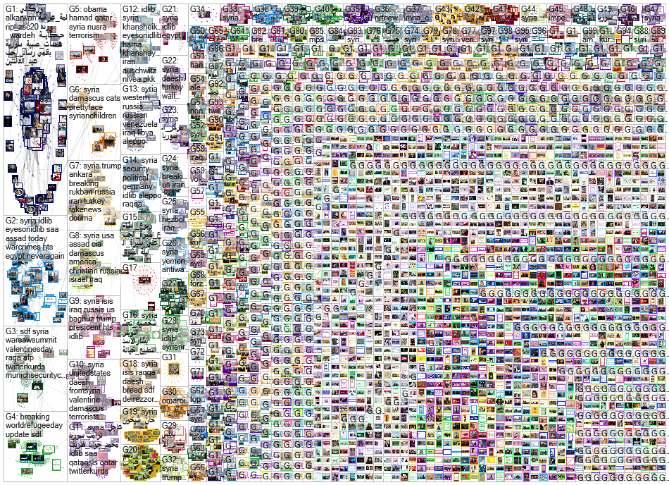 syria filter:twimg Twitter NodeXL SNA Map and Report for Sunday, 17 February 2019 at 10:47 UTC