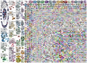 syria filter:twimg Twitter NodeXL SNA Map and Report for Sunday, 17 February 2019 at 10:47 UTC