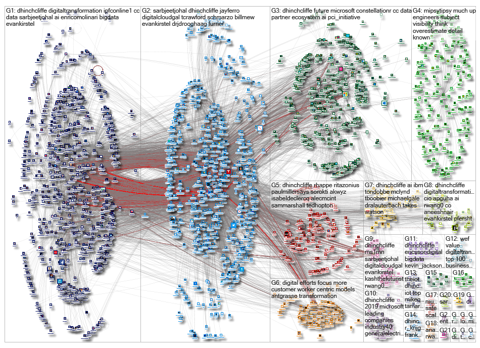dhinchcliffe_2019-02-18_19-30-26.xlsx