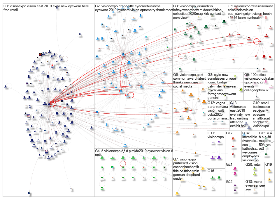 VisionExpo_2019-02-19_21-19-15.xlsx