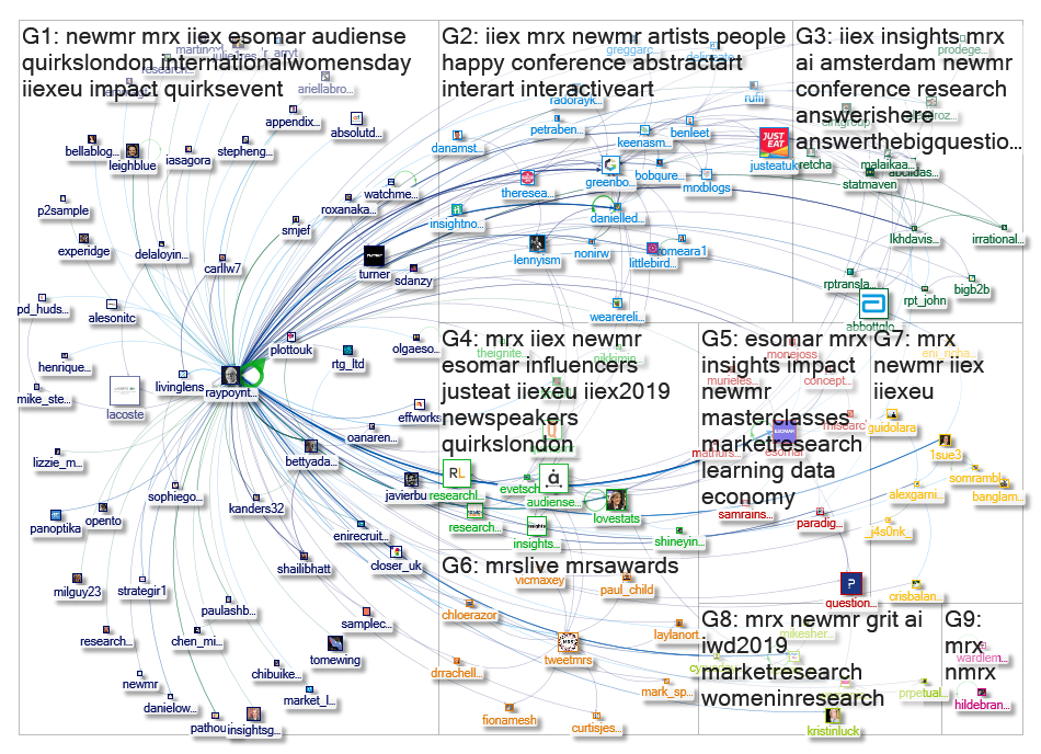 raypoynter Twitter NodeXL SNA Map and Report for Wednesday, 20 February 2019 at 22:28 UTC
