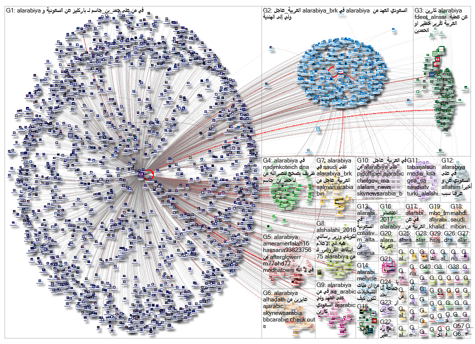 AlArabiya_2019-02-20_14-42-37.xlsx