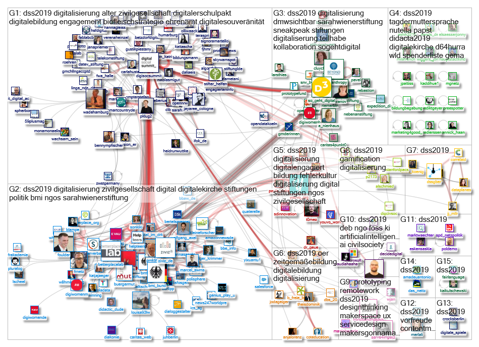 #dss2019 Twitter NodeXL SNA Map and Report for Thursday, 21 February 2019 at 15:32 UTC