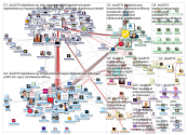 #dss2019 Twitter NodeXL SNA Map and Report for Thursday, 21 February 2019 at 15:32 UTC