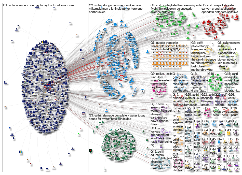 SciFri_2019-02-20_21-09-21.xlsx