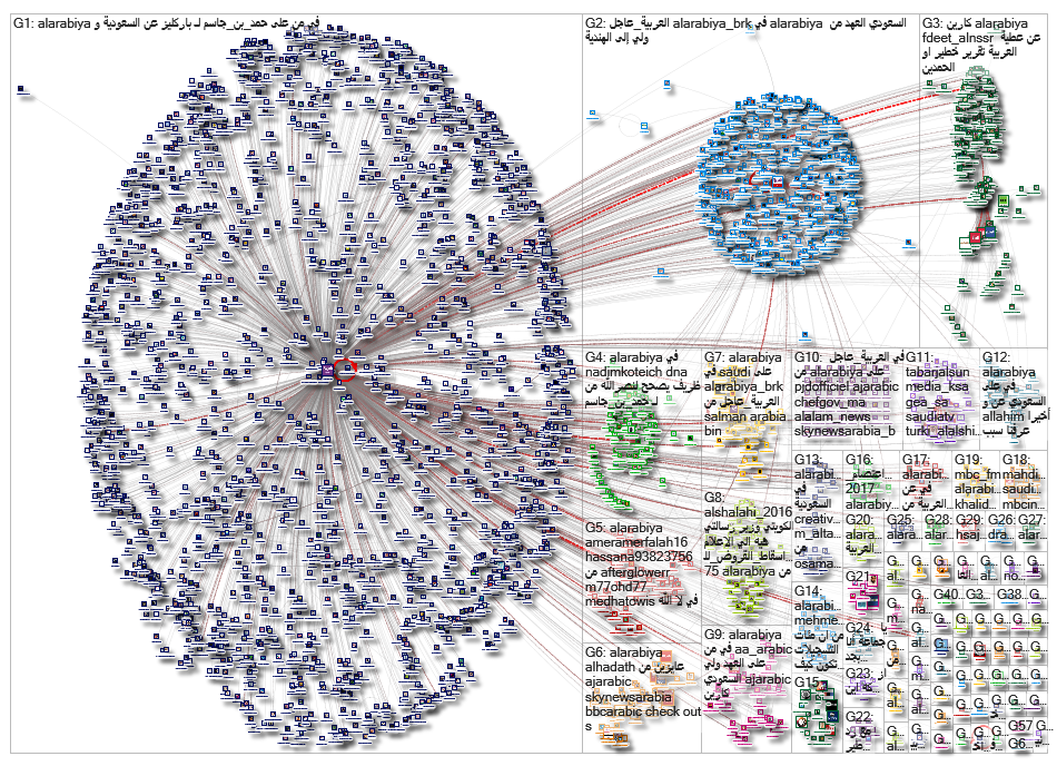 AlArabiya_2019-02-21_14-42-37.xlsx