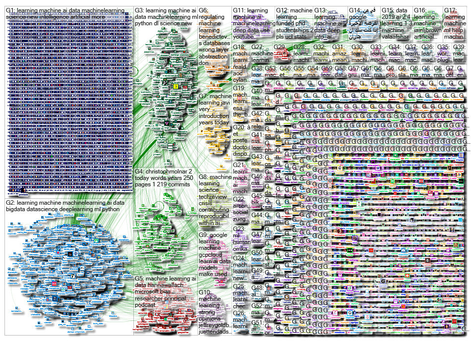 machine learning_2019-02-22_10-35-47.xlsx