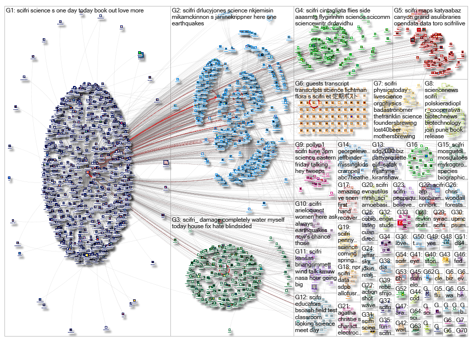 SciFri_2019-02-21_21-09-21.xlsx