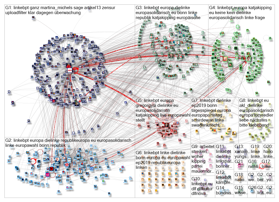 #linkebpt Twitter NodeXL SNA Map and Report for Saturday, 23 February 2019 at 12:06 UTC