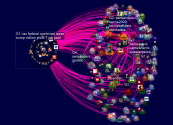 @sensanders Twitter NodeXL SNA Map and Report for Saturday, 23 February 2019 at 13:26 UTC