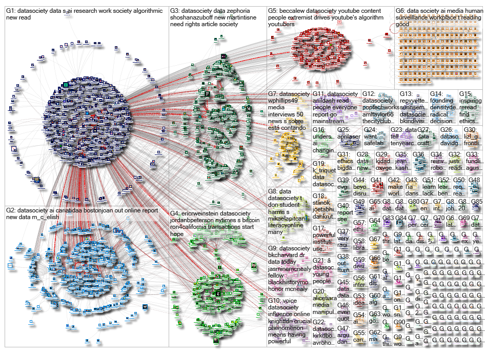 datasociety_2019-02-24_16-12-01.xlsx