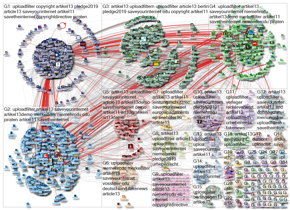 Uploadfilter Twitter NodeXL SNA Map and Report for Tuesday, 26 February 2019 at 13:03 UTC