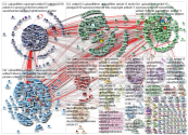 Uploadfilter Twitter NodeXL SNA Map and Report for Tuesday, 26 February 2019 at 13:03 UTC