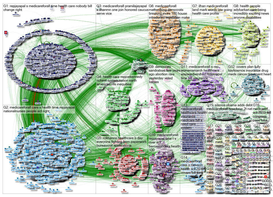 #MedicareForAll_2019-02-27_15-04-29.xlsx