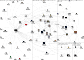MediaWiki Map for "Al_Arabiya" article