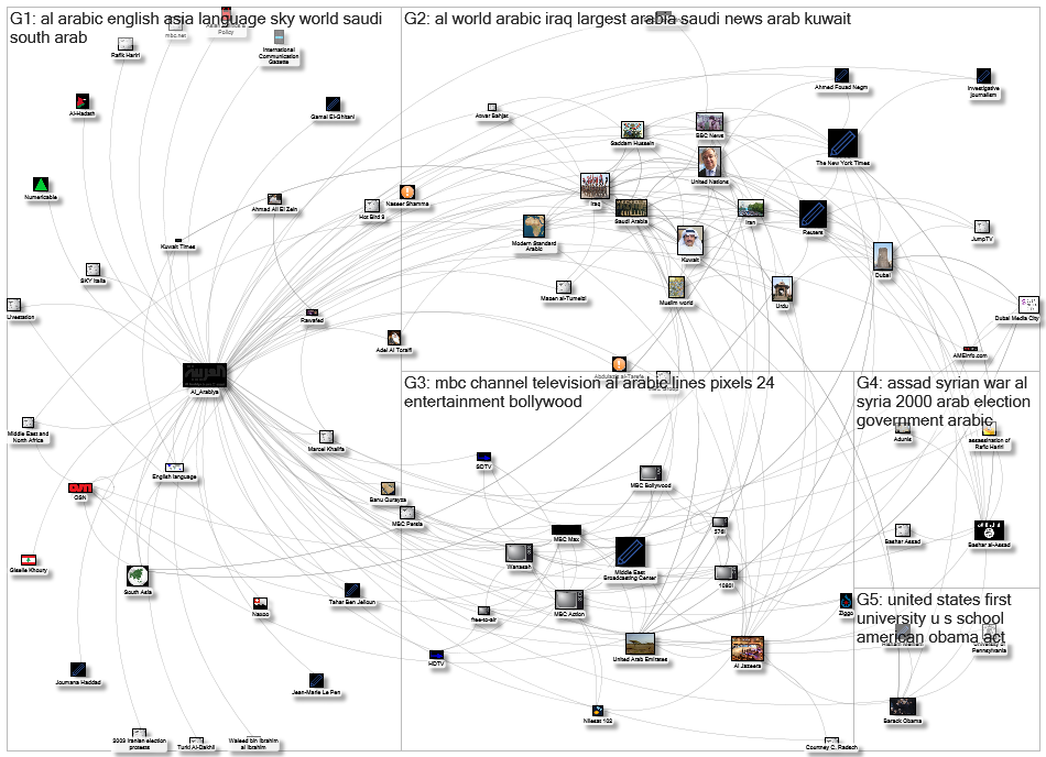 MediaWiki Map for "Al_Arabiya" article 2019-03-01