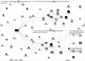 MediaWiki Map for "Al_Arabiya" article 2019-03-01