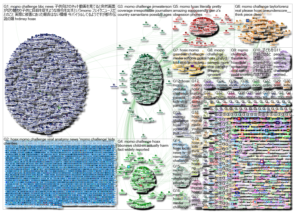 Momo hoax_2019-03-01_07-18-43.xlsx