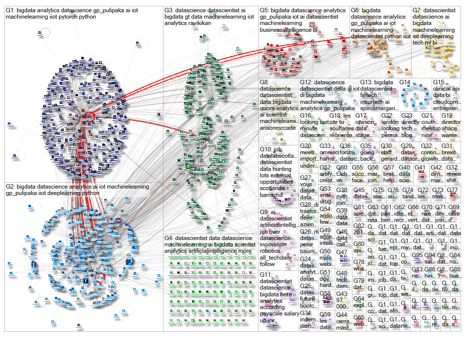 datascientist_2019-03-03_01-24-02.xlsx