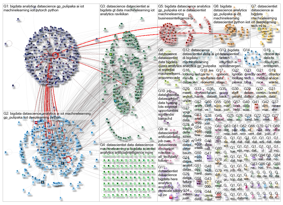 datascientist_2019-03-04_01-24-02.xlsx