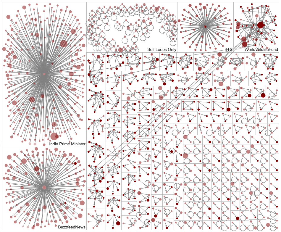 aysiab_ConservationTwitterData_3419_graph.xlsx