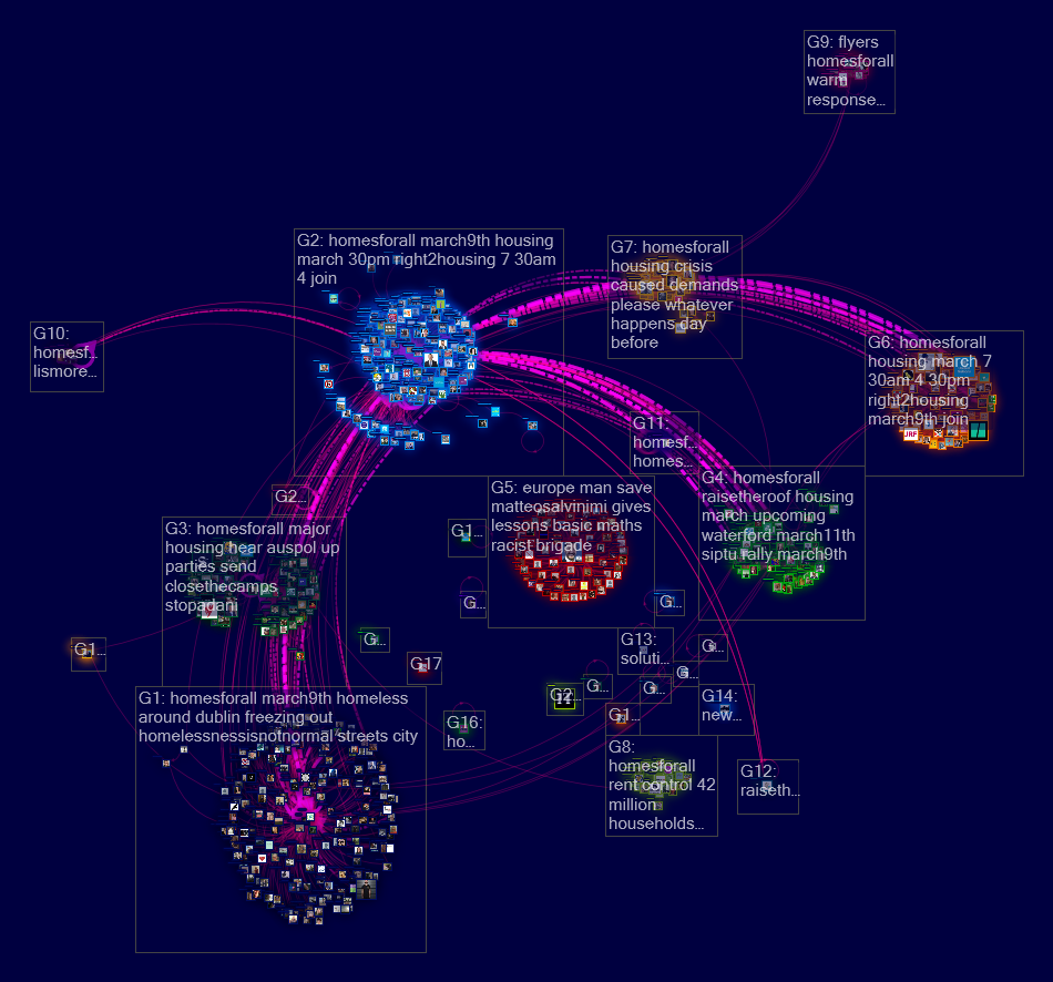 #homesforall Twitter NodeXL SNA Map and Report for Tuesday, 05 March 2019 at 14:19 UTC
