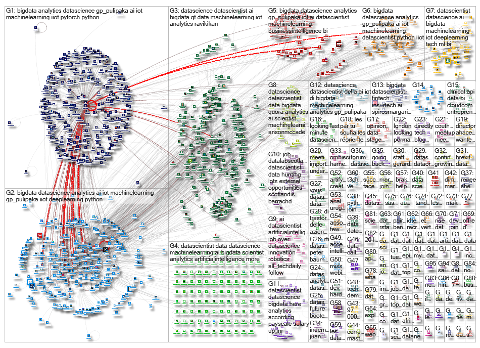 datascientist_2019-03-05_01-24-02.xlsx