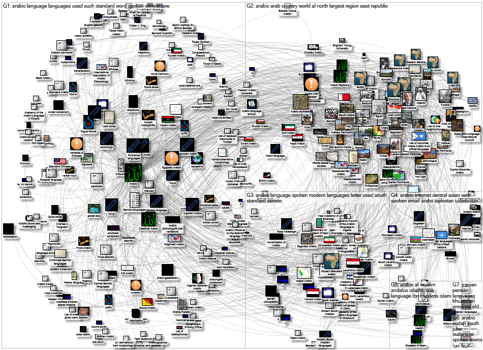 MediaWiki Map for "Arabic" article